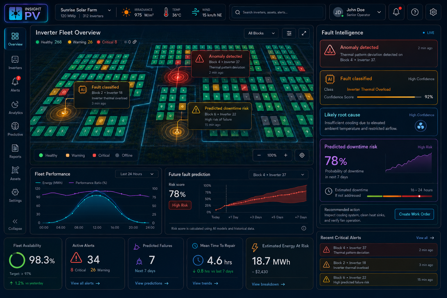 Insight PV integrated diagnostics platform dashboard